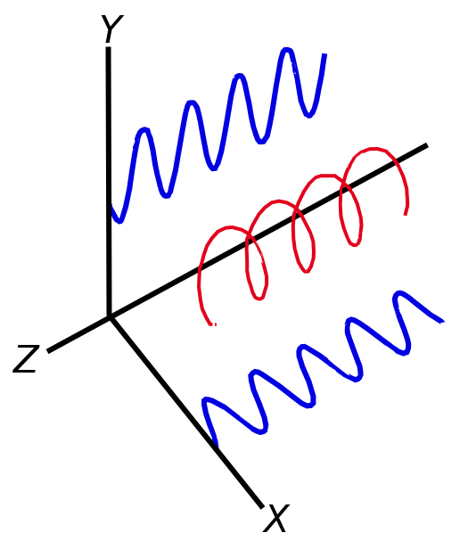 Vortexfeltet dannes