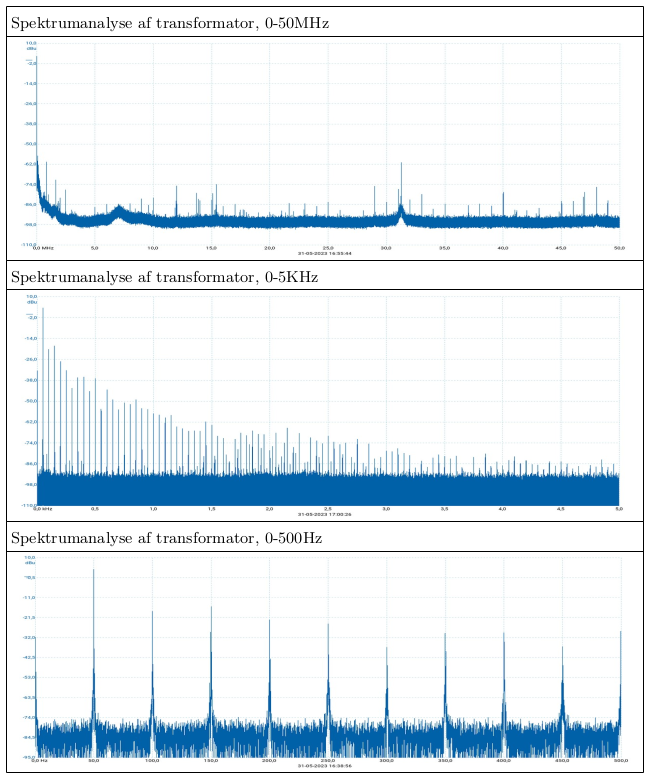 Spektrumanalyse af transformator