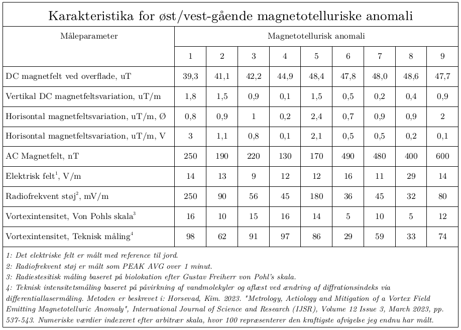 Tekniske karakteristika for strømstriber